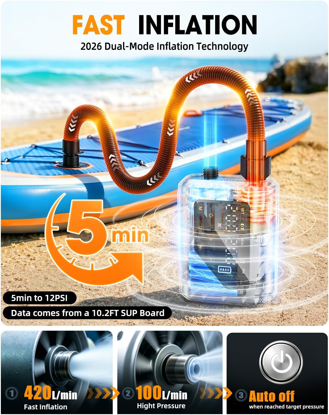 Electric Paddle Board Pump, Rechargeable SUP Pump