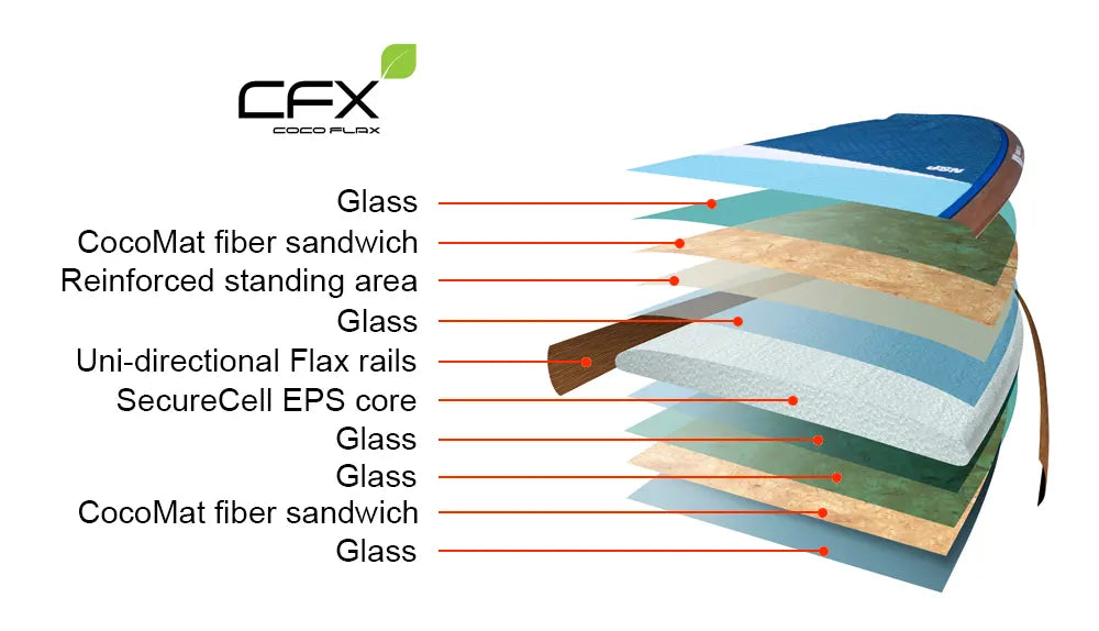 NSP Allrounder Cocoflax 10'6" x 32" 188L