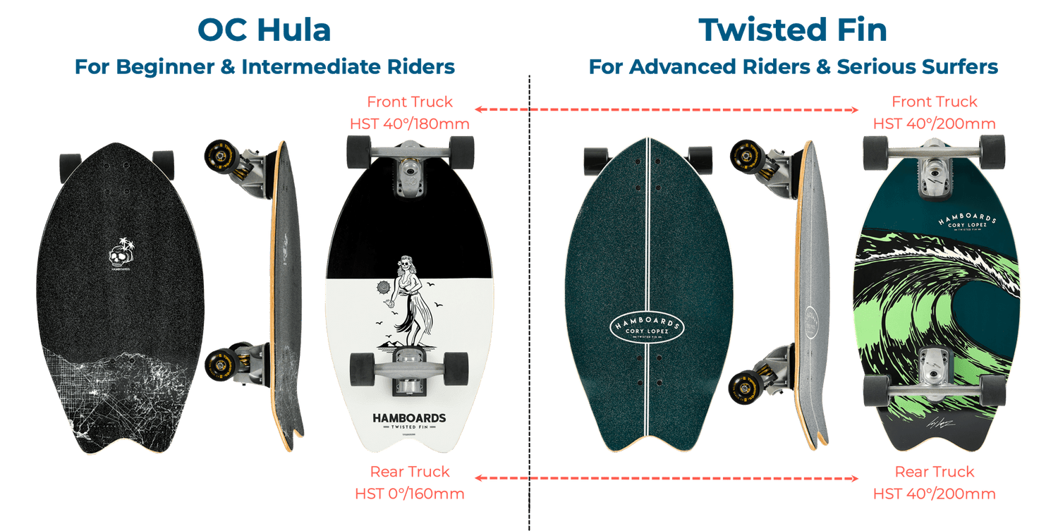 Hamboards Twisted Fin 26 — Pumpable Surfskate Shortboard - West Coast Paddle Sports