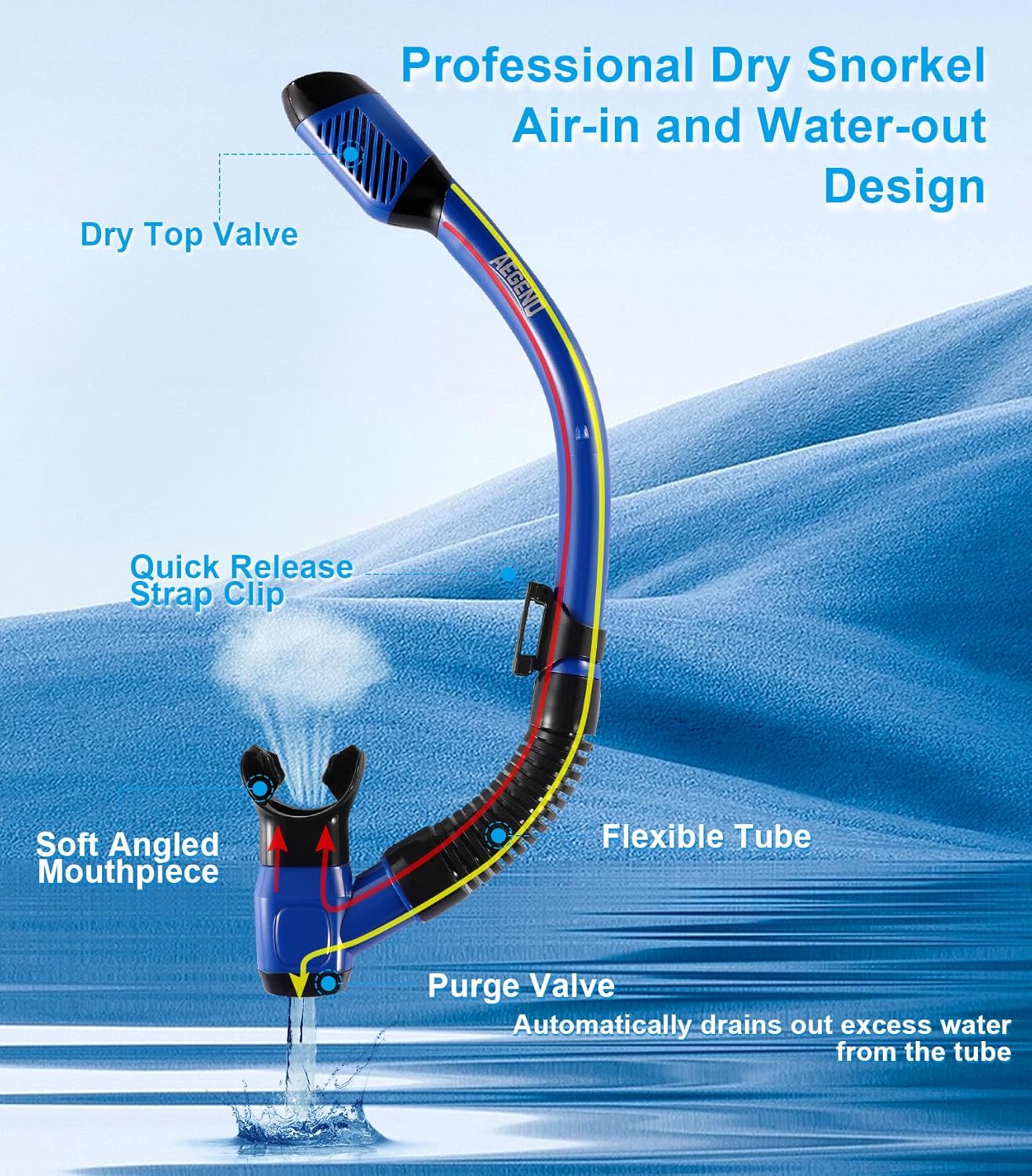 Snorkeling Gear for Adults Youth Kids, Snorkel Mask with Top Dry Valve - West Coast Paddle Sports