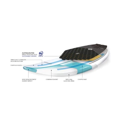 STARBOARD SUP 9'2" X 32" 160L WEDGE LIMITED 160L - West Coast Paddle Sports