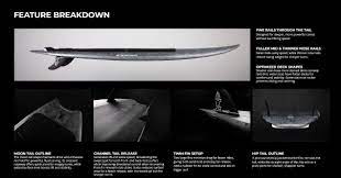 Starboard TwinFin 8’0″ x 29" 111L Acute Custom Carbon - Prebook for May 2026 - West Coast Paddle Sports