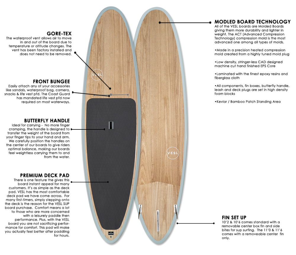 VESL ECO WOOD PADDLE BOARD - WIND 10'6 x 32" 183L