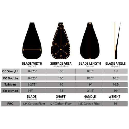 HIPPOSTICK OUTRIGGER HAPA HART ATTACK DOUBLE BEND PADDLE - West Coast Paddle Sports